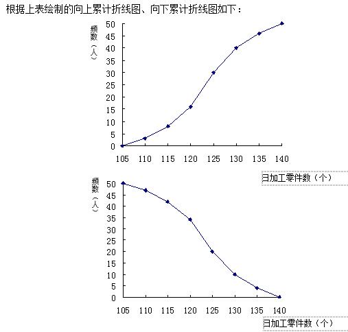 自考《社会经济统计学原理》章节习题：第3章图4